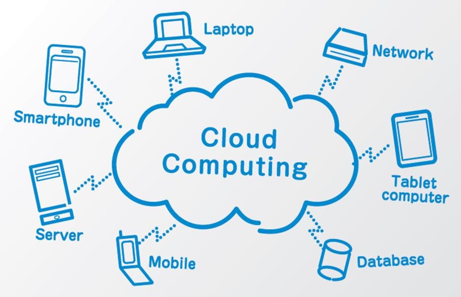 Cloud Computing: Why Students Should Learn It